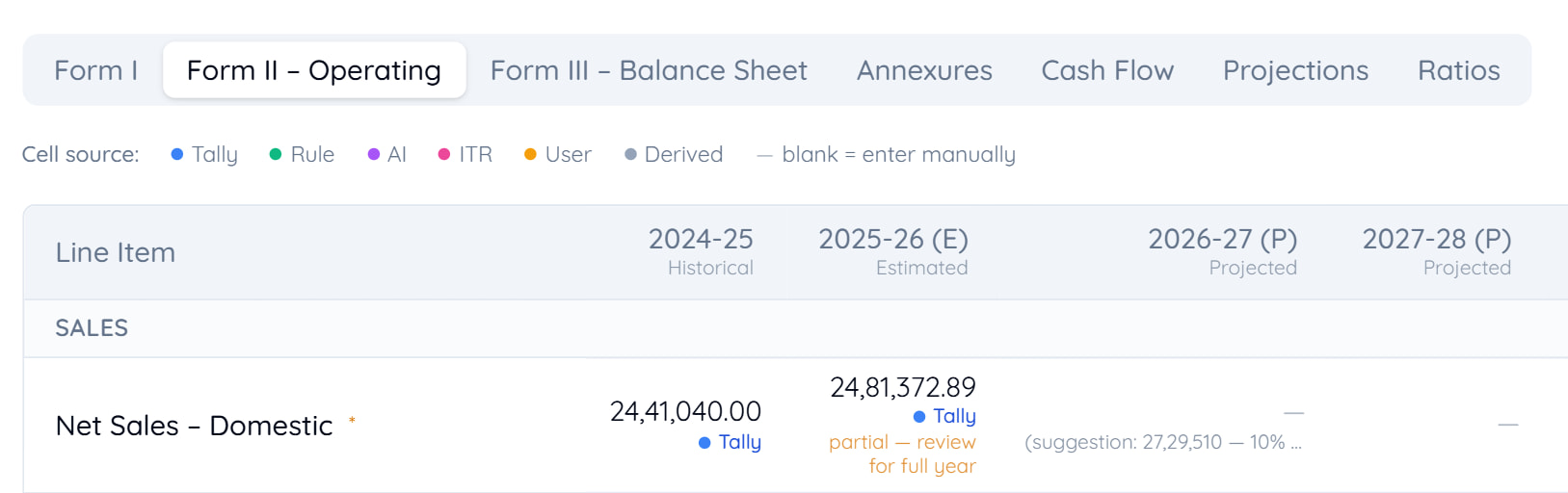 The CMA review workspace: the seven tabs across the top with Form II – Operating selected, the cell source legend beneath them, and the grid below running from historical years through estimated to projected